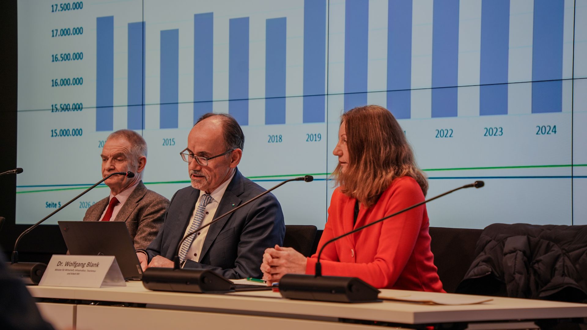 Bilanz: 1.000 Tage Mobilitätsoffensive